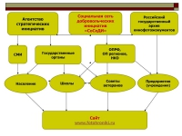 Открылся новый этап проекта «Фотохроники великих войн России»