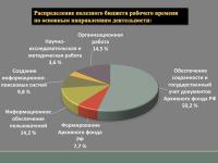 Выступление директора РГАКФД Н.А. Калантаровой на общем собрании трудового коллектива «Итоги работы Российского государственного архива кинофотодокументов в 2018 году»