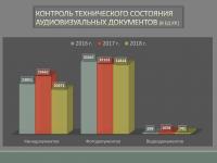 Выступление директора РГАКФД Н.А. Калантаровой на общем собрании трудового коллектива «Итоги работы Российского государственного архива кинофотодокументов в 2018 году»