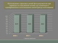 Выступление директора РГАКФД Н.А. Калантаровой на общем собрании трудового коллектива «Итоги работы Российского государственного архива кинофотодокументов в 2018 году»