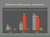 Выступление директора РГАКФД Н.А. Калантаровой на общем собрании трудового коллектива «Итоги работы Российского государственного архива кинофотодокументов в 2018 году»