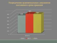 Выступление директора РГАКФД Н.А. Калантаровой на общем собрании трудового коллектива «Итоги работы Российского государственного архива кинофотодокументов в 2018 году»