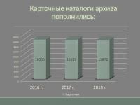 Выступление директора РГАКФД Н.А. Калантаровой на общем собрании трудового коллектива «Итоги работы Российского государственного архива кинофотодокументов в 2018 году»