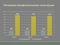 Выступление директора РГАКФД Н.А. Калантаровой на общем собрании трудового коллектива «Итоги работы Российского государственного архива кинофотодокументов в 2018 году»