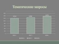 Выступление директора РГАКФД Н.А. Калантаровой на общем собрании трудового коллектива «Итоги работы Российского государственного архива кинофотодокументов в 2018 году»