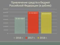 Выступление директора РГАКФД Н.А. Калантаровой на общем собрании трудового коллектива «Итоги работы Российского государственного архива кинофотодокументов в 2018 году»