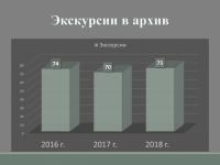 Выступление директора РГАКФД Н.А. Калантаровой на общем собрании трудового коллектива «Итоги работы Российского государственного архива кинофотодокументов в 2018 году»