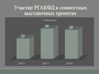 Выступление директора РГАКФД Н.А. Калантаровой на общем собрании трудового коллектива «Итоги работы Российского государственного архива кинофотодокументов в 2018 году»