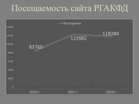Выступление директора РГАКФД Н.А. Калантаровой на общем собрании трудового коллектива «Итоги работы Российского государственного архива кинофотодокументов в 2018 году»